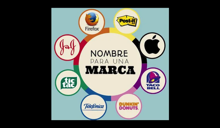 Marca y razón social, qué son y cómo usarlos
