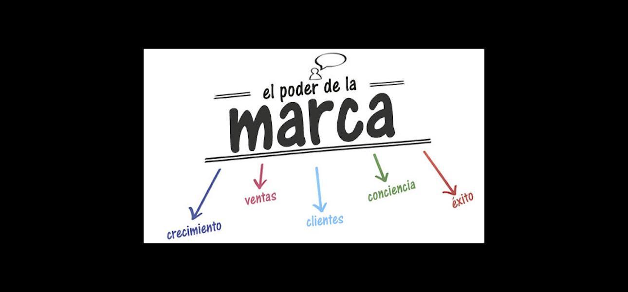 Todo sobre la marca