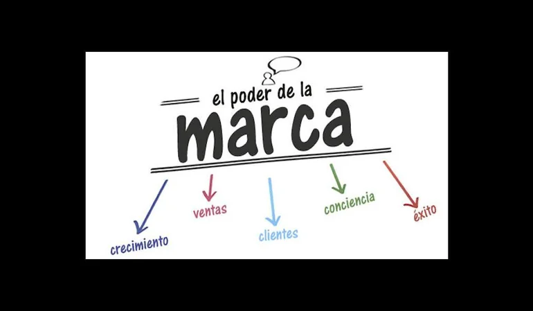 Todo sobre la marca