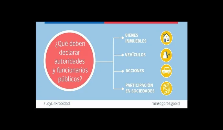Presidenta Michelle Bachelet presentó este lunes ley de probidad